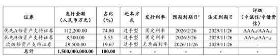 中原消金将发行15亿ABS，已累计发行11期募资超150亿