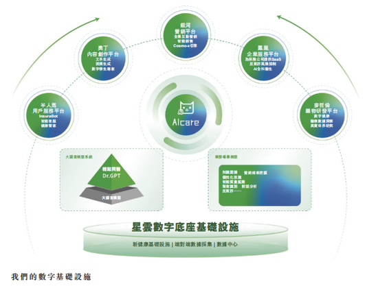 坐拥1.68亿注册用户，轻松健康集团冲刺“AI+健康+保险”第一股