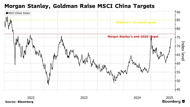 华尔街“集体转向”！大摩改口看涨中国股市 牛市真的来了？