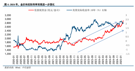 中信建投：黄金，从顺风期到震荡期