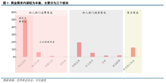 中信建投：黄金，从顺风期到震荡期