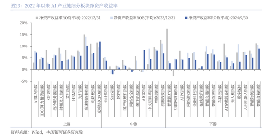 中国银河策略：DeepSeek冲击波，AI赋能加速市场聚势重构