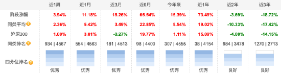 鹏华创新未来基金：2024年换手率超400%位居榜二，四季度仍聚焦寒武纪与东山精密