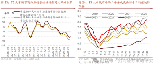 招商策略：并非2015，AI＋行情演绎到哪个阶段了？