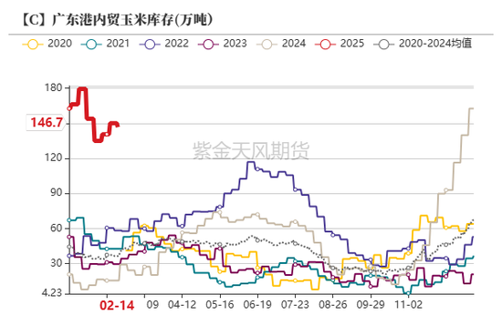 玉米：上行趋势仍存