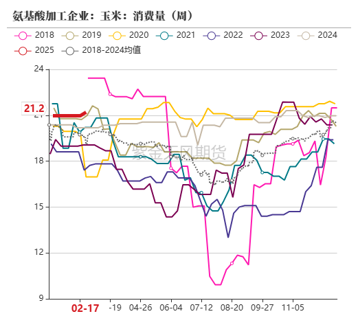 玉米：上行趋势仍存