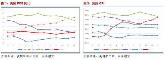 长安期货范磊：供给侧波动 油价失去动力或维持弱势