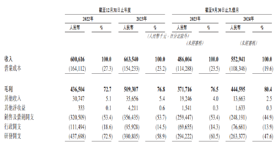 “杭州六小龙”IPO首秀：群核科技弃美转港，空间智能故事能否破盈利魔咒？