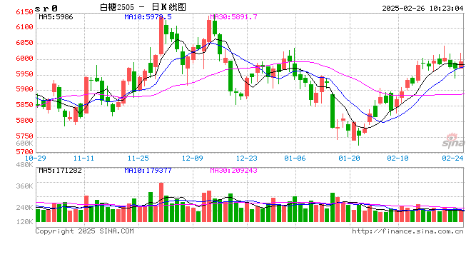 光大期货：2月26日软商品日报