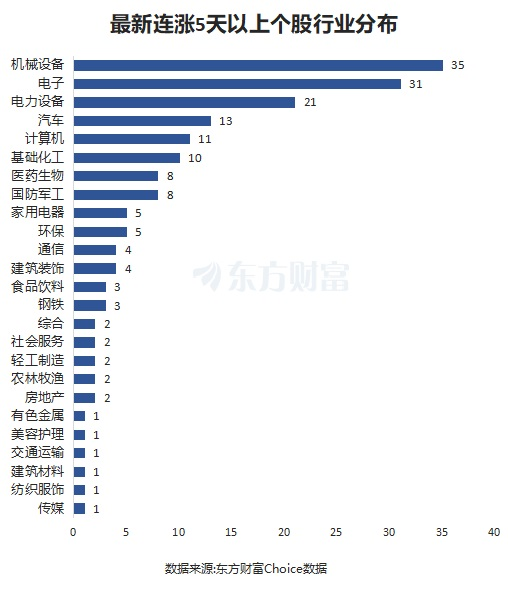 最新连涨个股来了！诺诚健华9连涨 明阳科技涨87%