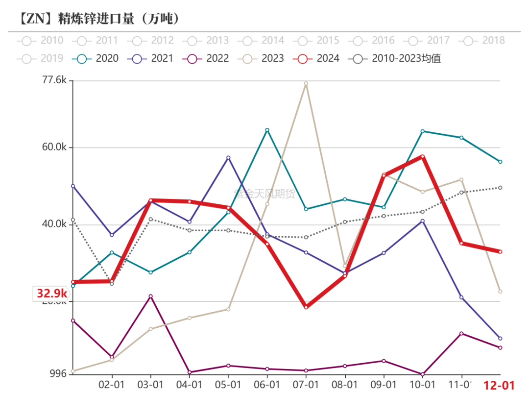 锌：复产进行时