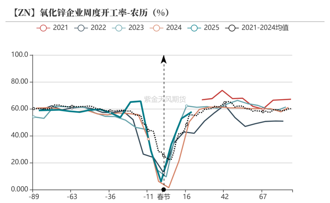 锌：复产进行时