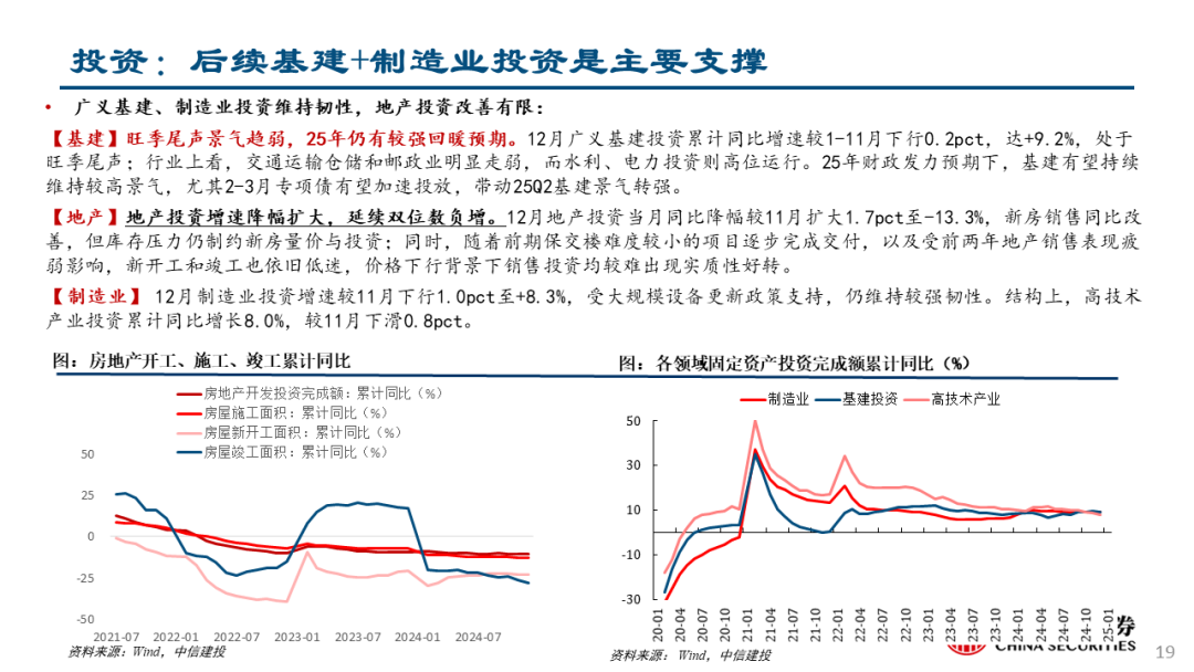 中信建投：关注两会政策，科技仍有望是主线