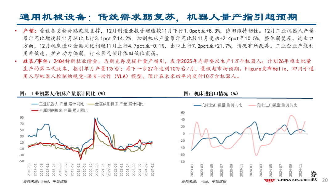 中信建投：关注两会政策，科技仍有望是主线