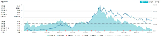 继续猛攻！吃喝板块迅速拉升，食品ETF（515710）盘中涨超2%！主力资金持续加码