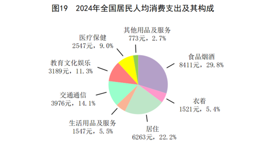 国家统计局：2024年GDP同比增长5%，人均超9.5万元！居民人均可支配收入41314元，比上年增长5.3%