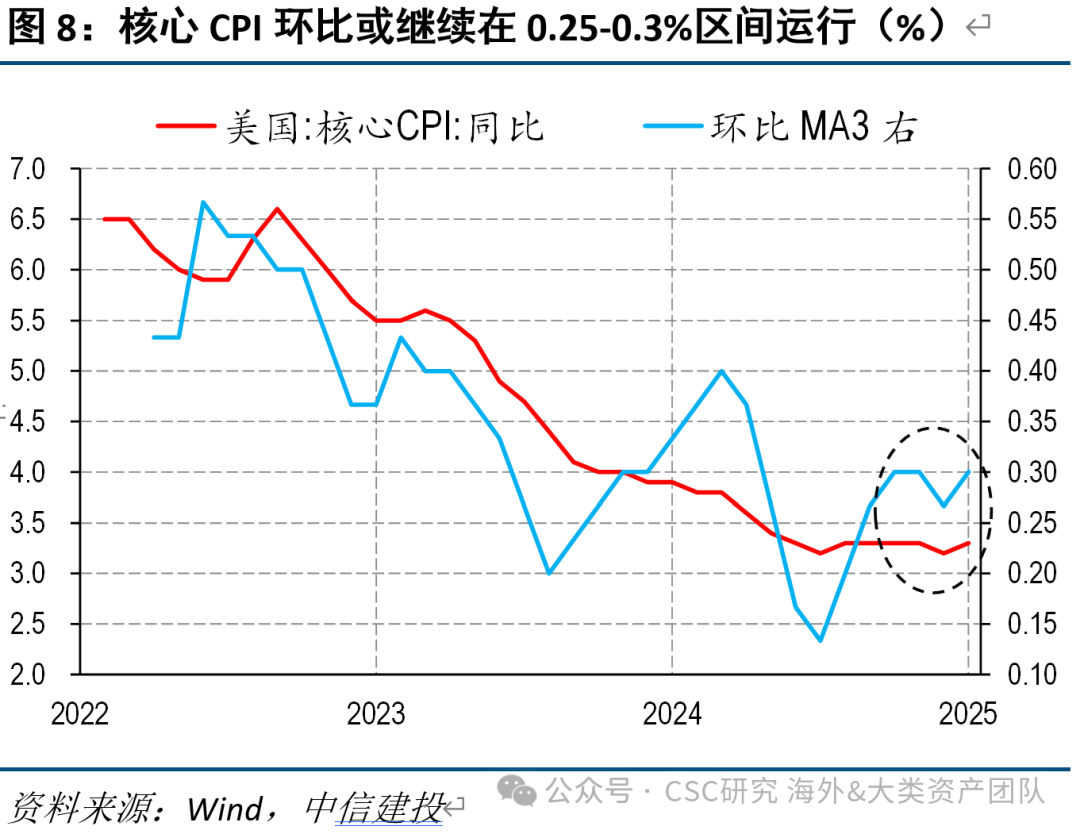 中信建投海外丨再通胀存疑，美债能向下突破4%吗？