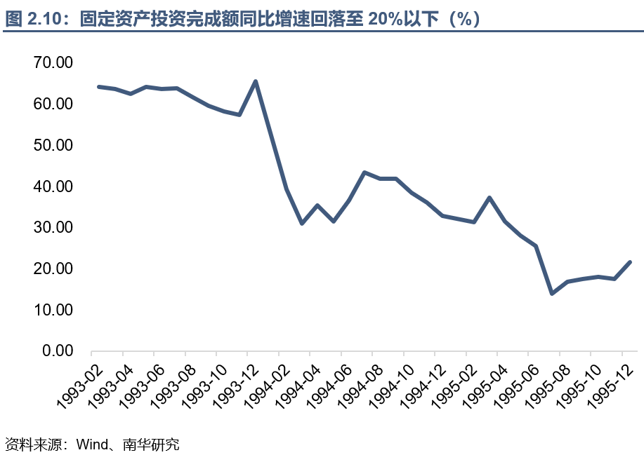 回望A股30年丨1990年~1995年:资金博弈下的大涨大落