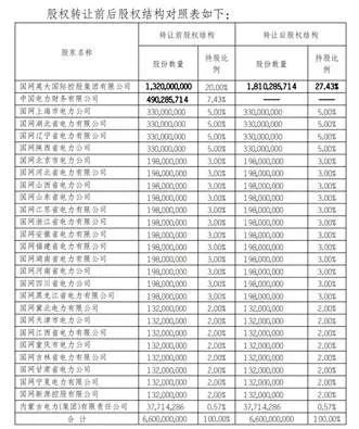 英大财险依赖股东致富，风险难测？