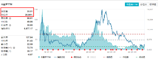 AI医疗、CXO齐挫，卫宁健康、博腾股份领跌，医疗ETF（512170）放量跌2.56%，周线止步三连阳！