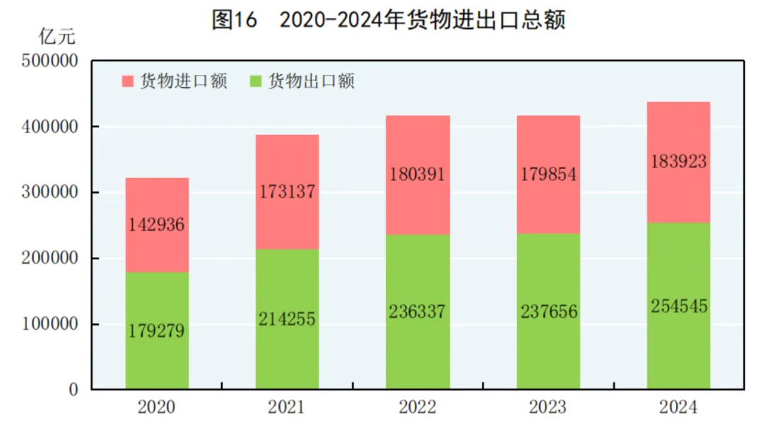 2024年中国人口减少139万，城镇常住人口94350万，人均可支配收入中位数49302元