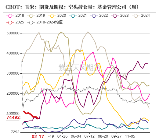 玉米：关注短期卖压