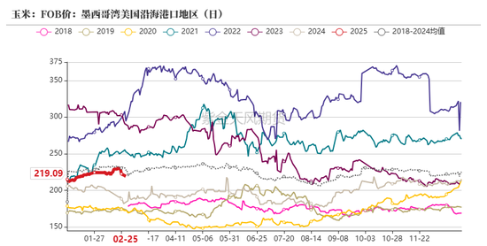 玉米：关注短期卖压