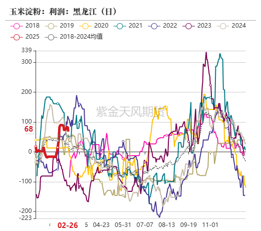 玉米：关注短期卖压