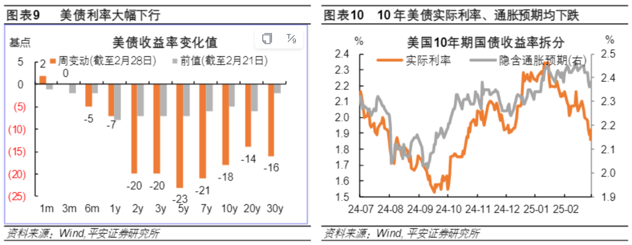 美元存款“利率高地”正在消失，美债投资渐成市场热点