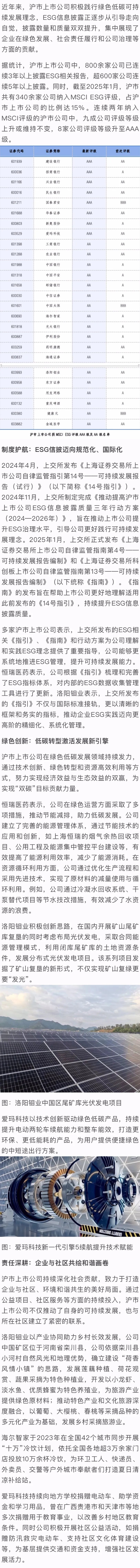 沪市“春忙进行时”∣从绿色引擎到责任图谱，解码可持续发展进阶密码