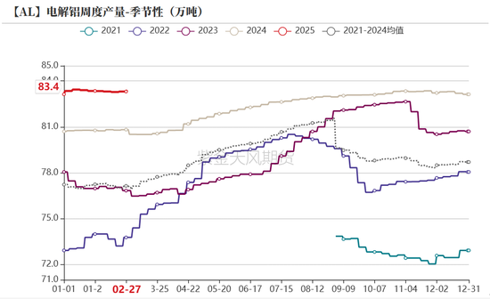 氧化铝：触底了吗