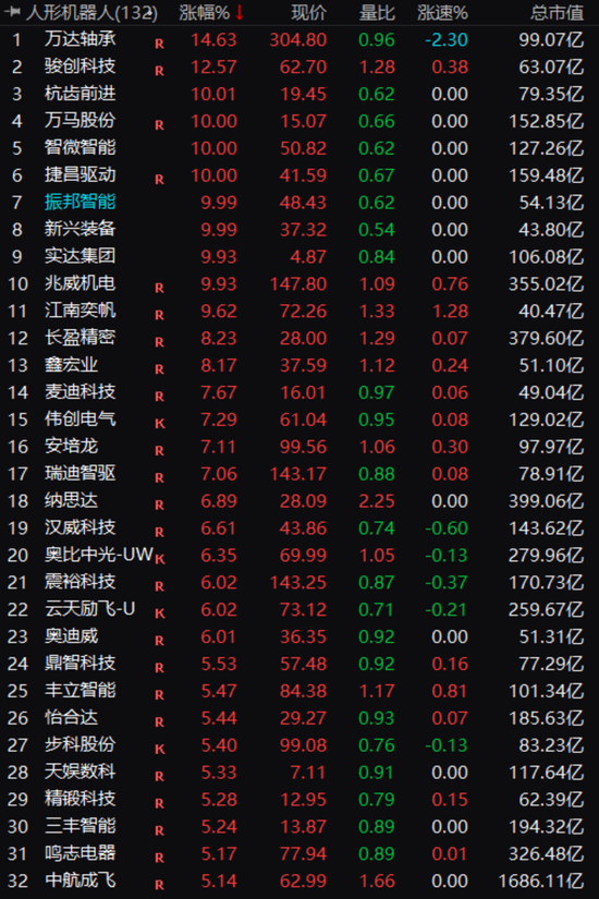 突然，集体拉升！重磅赛道，迎来多重利好！