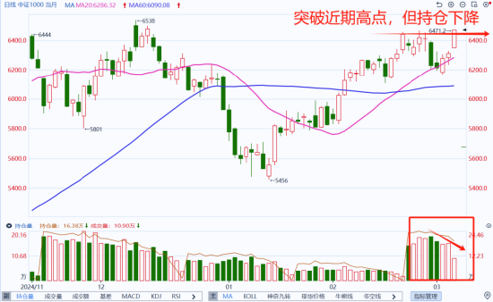 国泰君安期货：3300支撑再现，大A股指齐反弹！