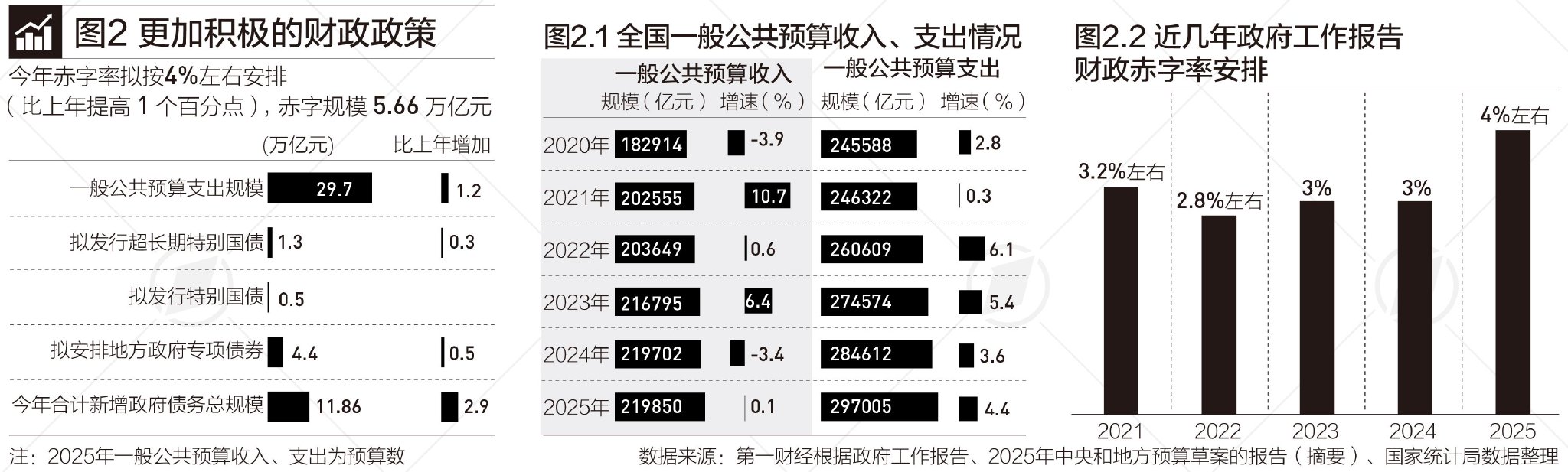 “十四五”收官之年，这些指标“加减法”释放什么信号