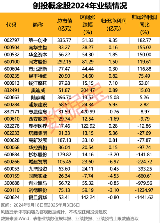 “含科量”爆表！将带动资本近10000亿元，“航母级”基金来了