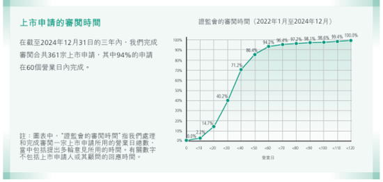 港股通净资金流入创下十年来新高！香港证监会发布