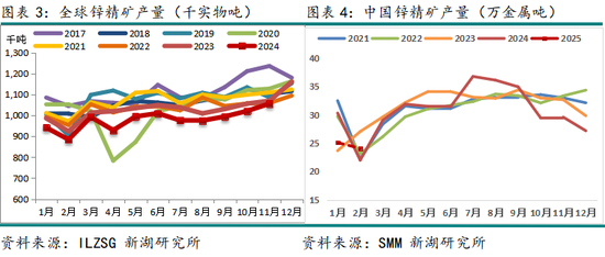 锌3月报：近强远弱预期强化 等待政策驱动