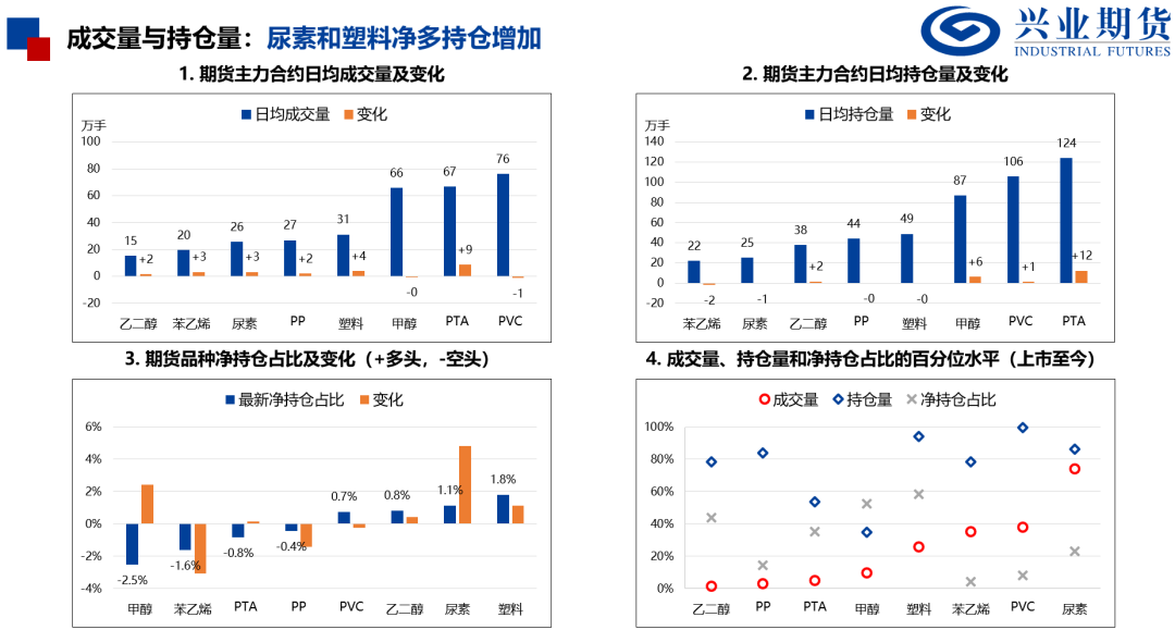 化工：原油重挫，聚酯走势偏弱