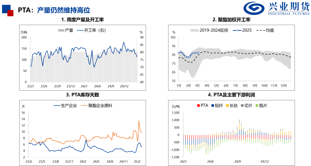 化工：原油重挫，聚酯走势偏弱