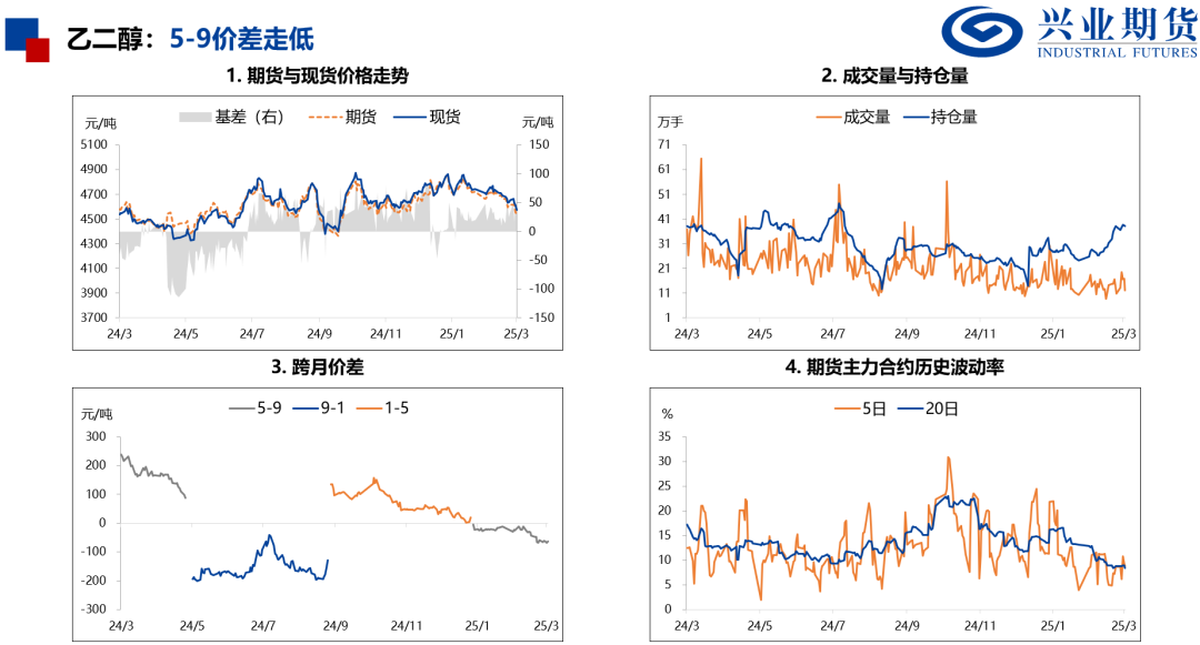 化工：原油重挫，聚酯走势偏弱