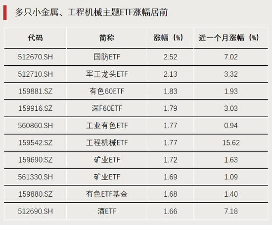 明显分化！发生了什么？