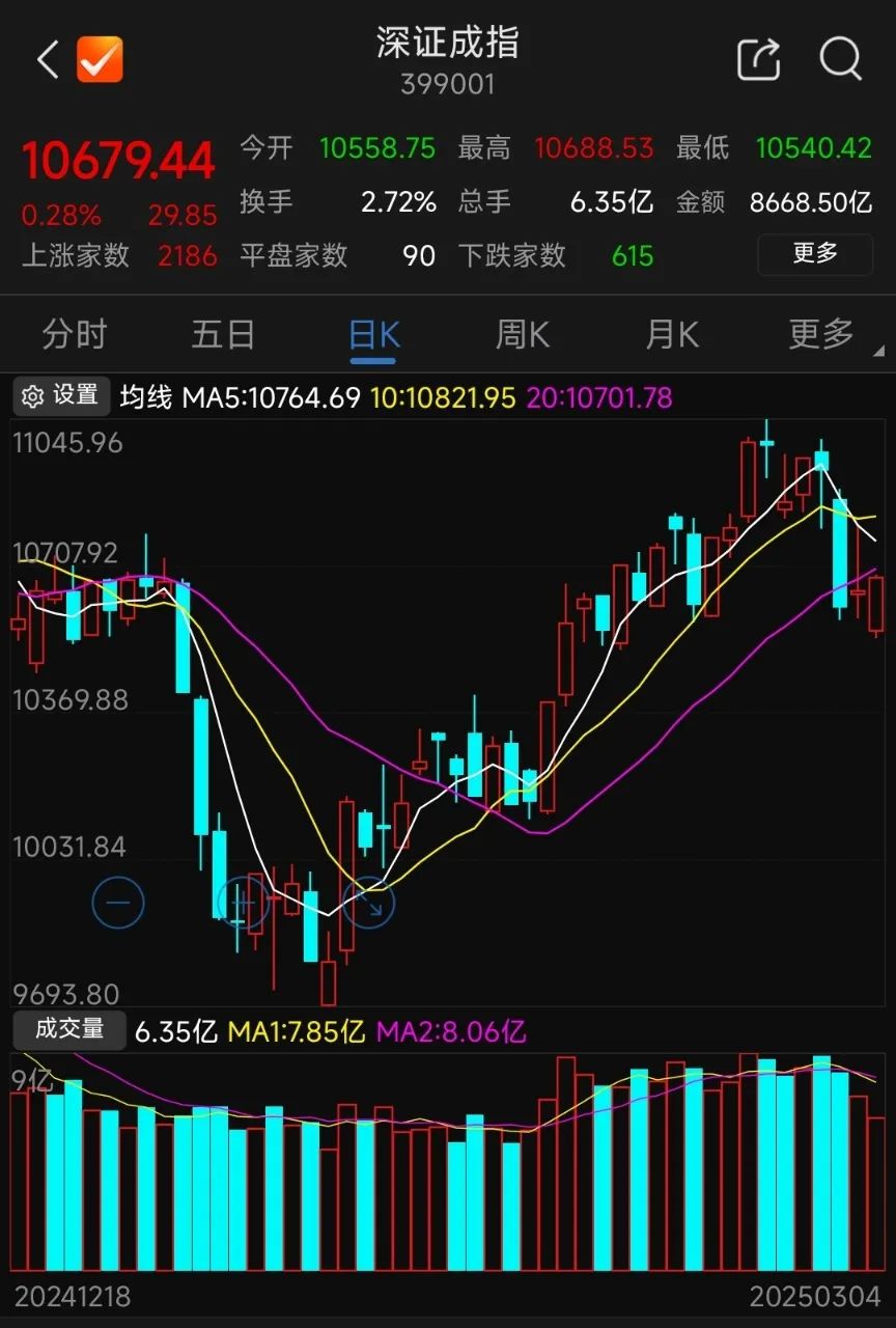 复盘近十年两会期间、会后A股表现