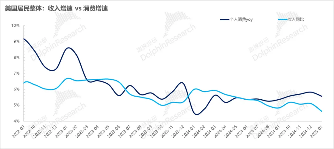 川普出手，中概重估还能继续吗？