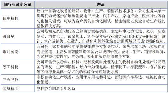 金康精工过会逾13个月，未能提交注册，IPO终止！保荐机构为东北证券