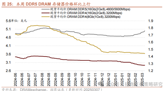 招商策略：中长期科技是市场主线 3月中下旬开始关注消费板块投资机会