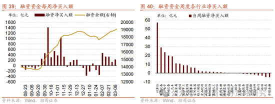 招商策略：中长期科技是市场主线 3月中下旬开始关注消费板块投资机会