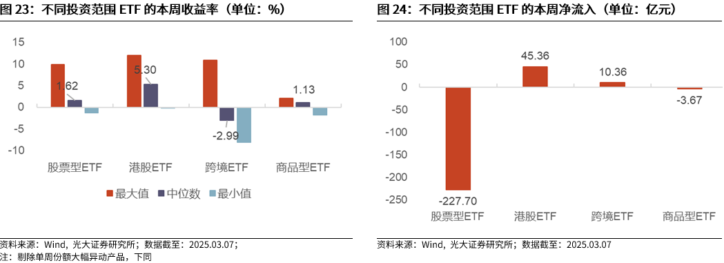 【光大金工】A股波动或持续上行——金融工程市场跟踪周报20250309