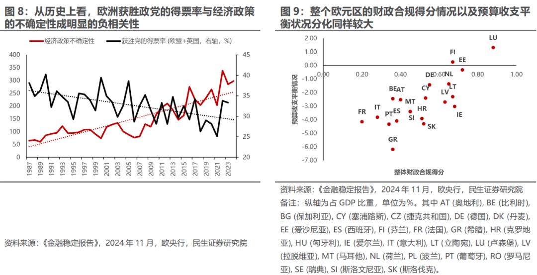 三月转换：新的变化