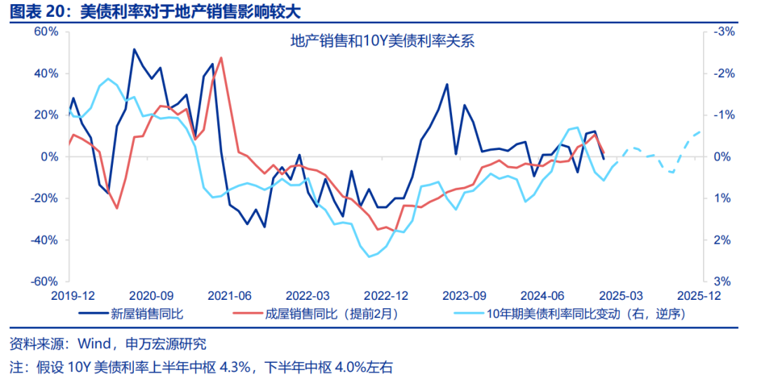 热点思考 | 美国经济：滞胀还是衰退？