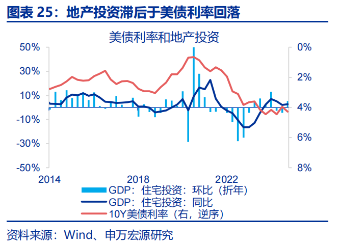 热点思考 | 美国经济：滞胀还是衰退？